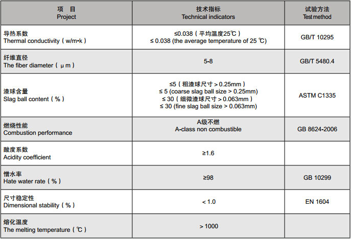 1.一般性指標.jpg